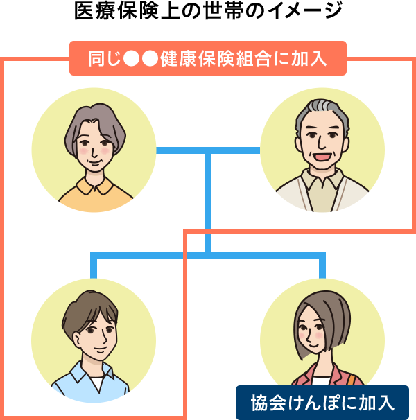 医療保険上の世帯のイメージ